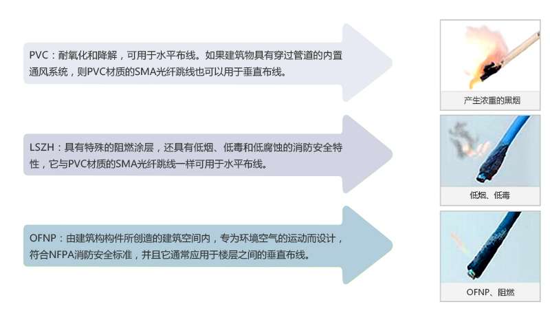 萬兆光纖跳線廠家：詳細解讀SMA光纖跳線