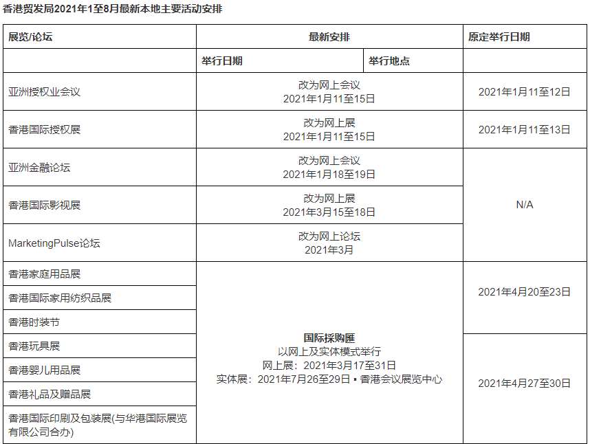 香港貿發局更新2021上半年展覽及會議安排