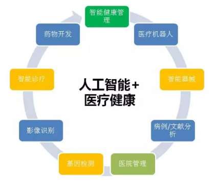 成都中醫藥大學(xué)附屬醫院智慧醫院項目招標